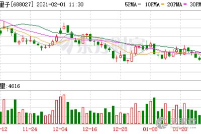 量子計算新紀元 合肥本源量子計算科技有限責任公司技術賦能